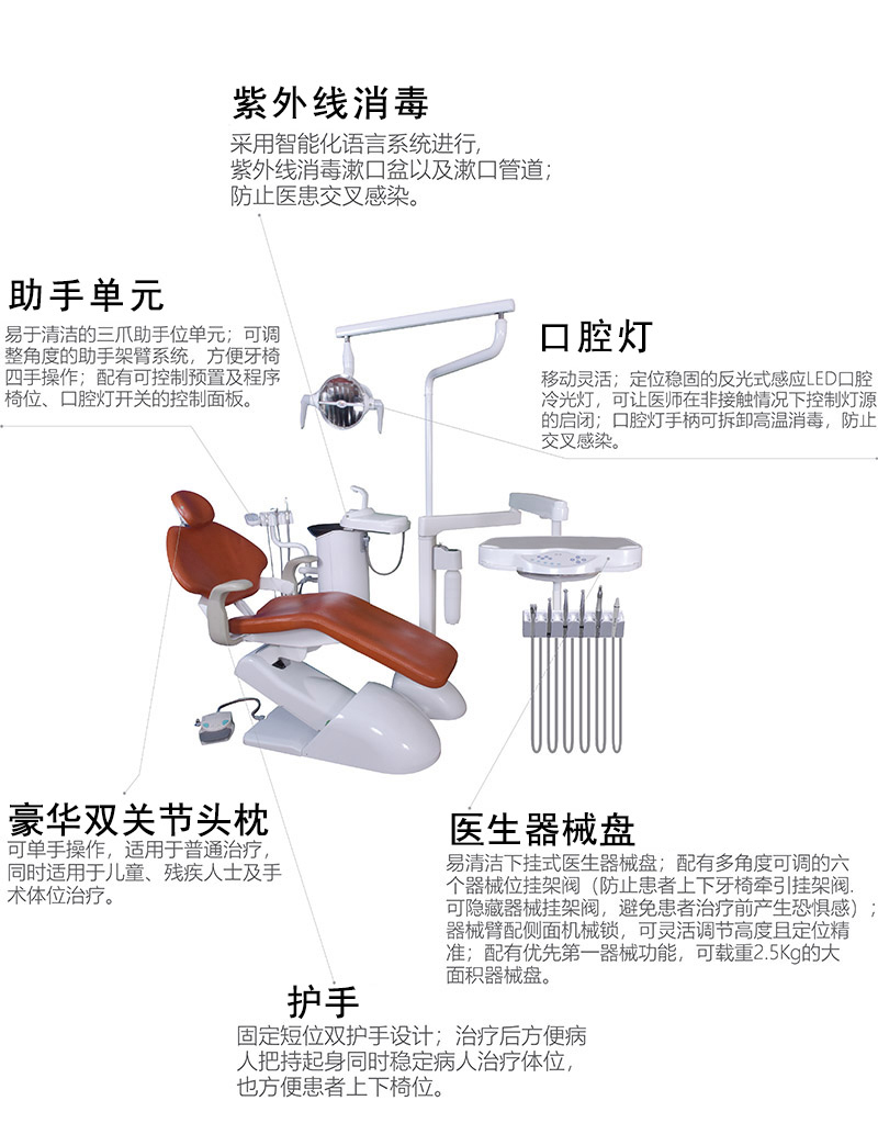 配有機(jī)椅互鎖系統(tǒng)：當(dāng)手機(jī)工作時(shí)，醫(yī)護(hù)人員誤操作 ， 安全保護(hù)功能將椅位處于鎖定狀態(tài) 。緊急靜止保護(hù)功能：腳踏及器械臺(tái)帶緊急靜止安全功能，防止牙椅誤操作及突發(fā)事件產(chǎn)生。 急救椅位設(shè)計(jì)：可設(shè)置靠背-5° 調(diào)節(jié)。組合式腳踏開關(guān)（控制患者座椅上下及靠背前后；控制手機(jī)／超聲波潔牙機(jī)的操作， 帶愚者座椅記憶儲(chǔ)存，同時(shí)帶患者牙椅緊急開關(guān)）